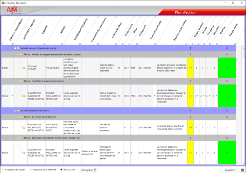 Développement Windev : Développement Logiciel de Prévention des risques professionnels